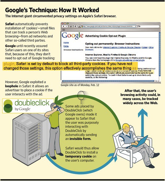 googletracking