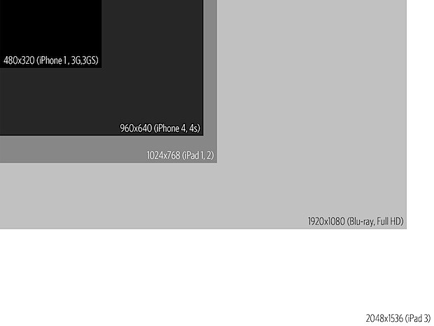 ipad-3-vs-other-resolutions