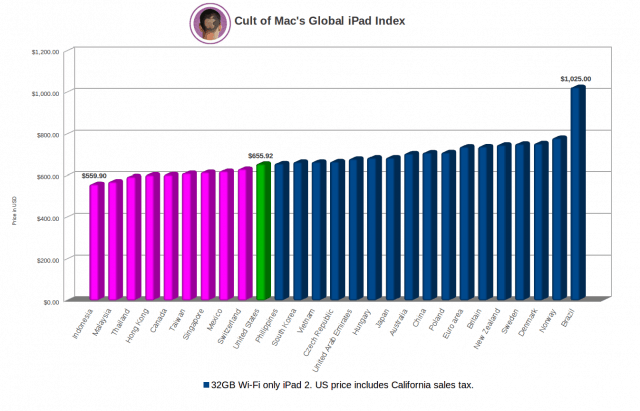ipadindex-2