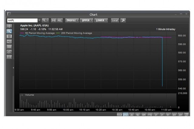 AAPL isn't supposed to plunge like this.