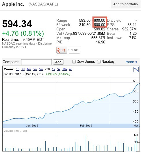 aapl_600