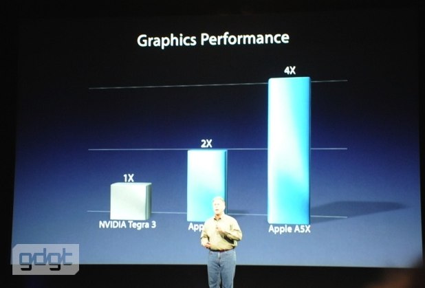 A5X-vs-Tegra-3
