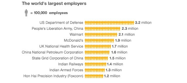 jobs