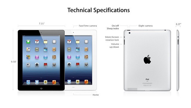 whichipad