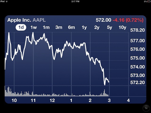 Stocks