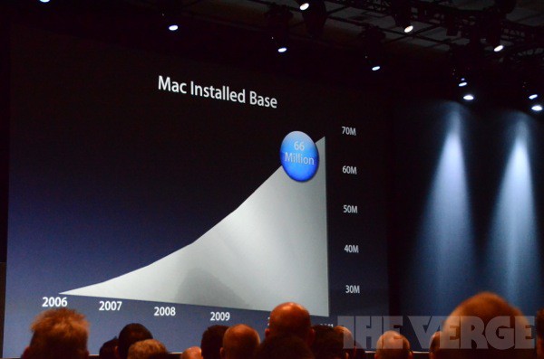 apple-wwdc-2012-_0785