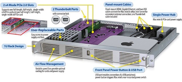 Is this the Xserve replacement Mac IT pros have been hoping for?