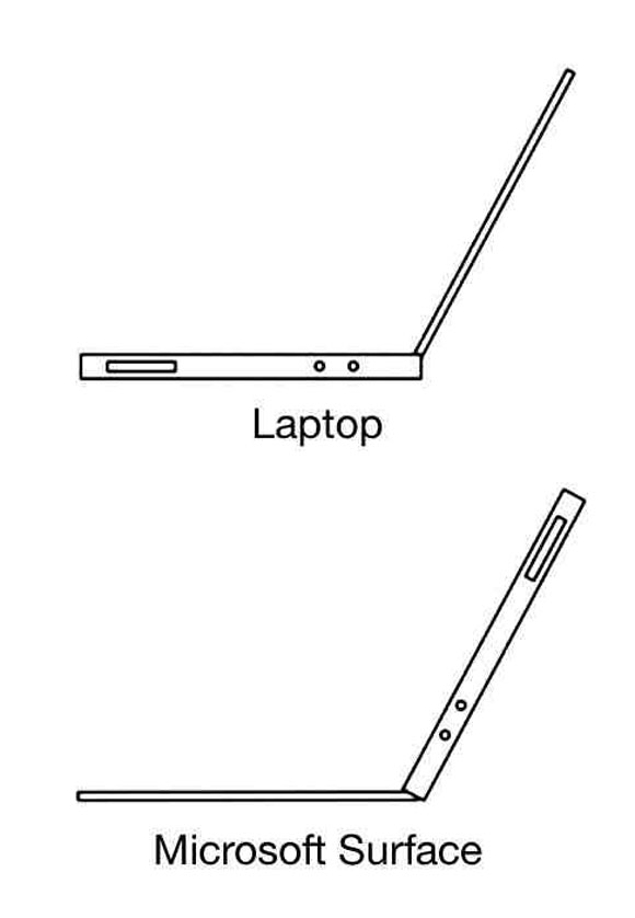 msurface
