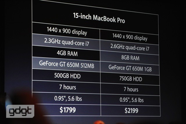 wwdc-2012_069