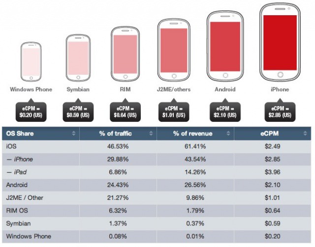 Opera Mobile Advertising