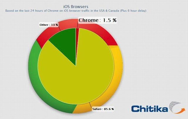 chrome
