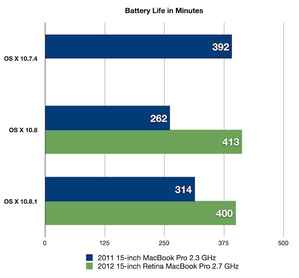 20120824_rMBPbatterylifechart