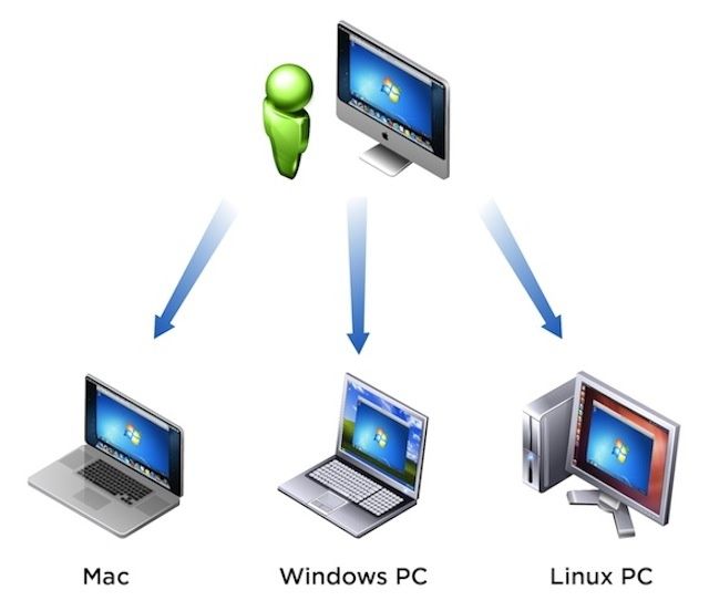 VMWare launches business/enterprise edition of its virtualization software for Macs.