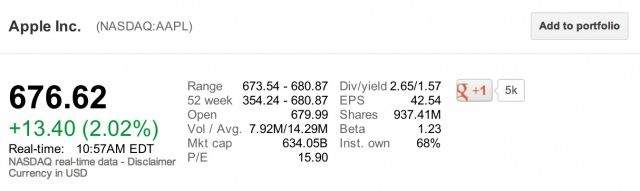Apple-stock-680