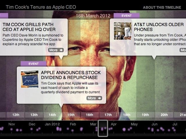 Tim Cook timeline
