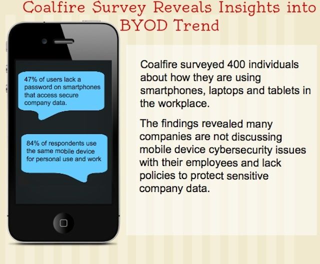 A new study shows that IT departments are dropping the ball when it comes to explaining and enforcing mobile security.
