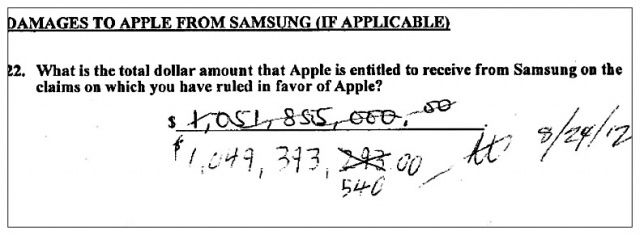 Apple won the patent infringement trial against Samsung and received a huge damages sum.