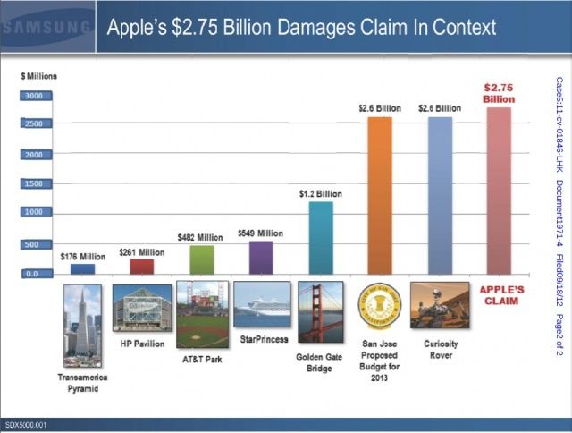 We get it, Samsung. It's a lot of money.