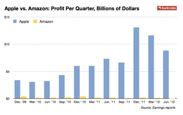 applevsamazon