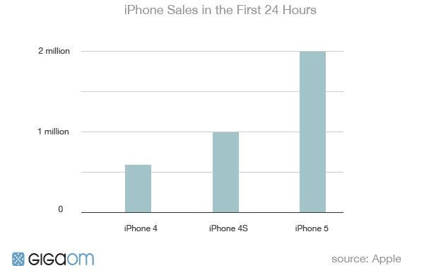 iphonesales-copy