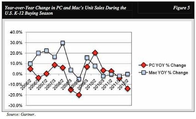 sales