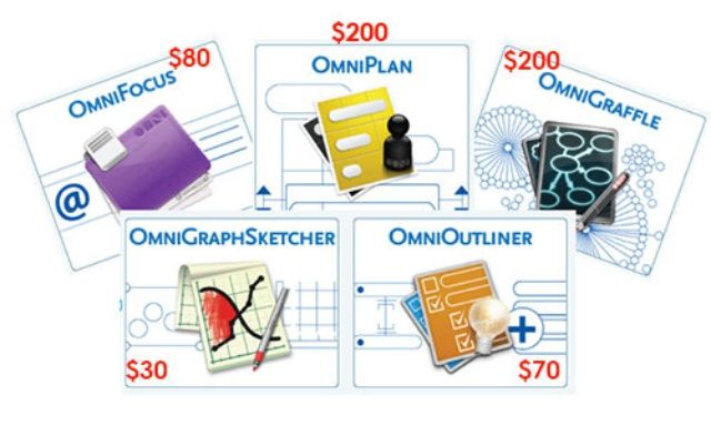 CoM - Omni Group