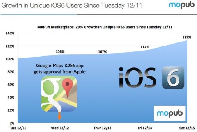 Google-Maps-iOS-6-adoption