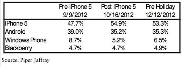 iphone5interestnow