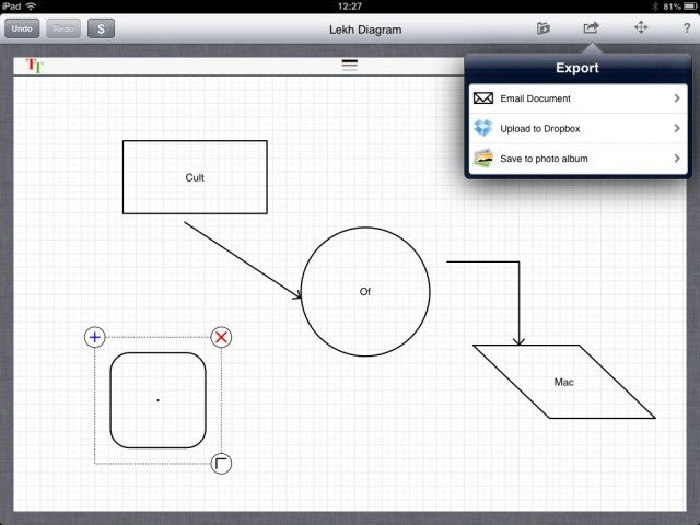 The premise: quick, simple diagrams...