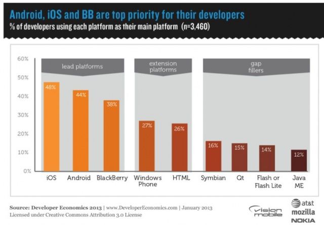 Blackberry, huh?