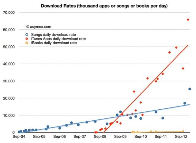 asymco