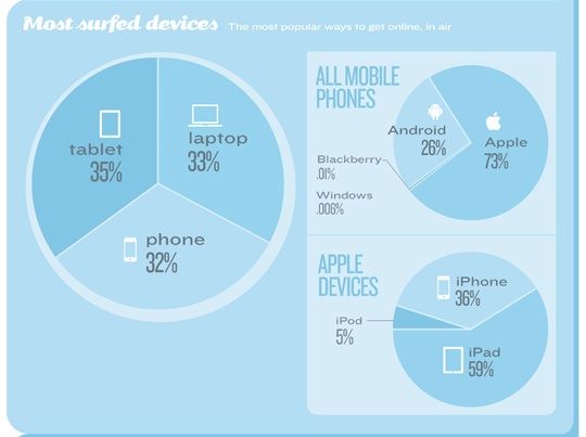 Go go gadget internet!