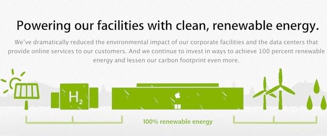 renewableenergyapple