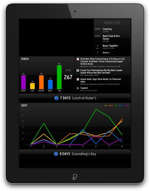 Panic-Dashboard-iPad-screenshot-001