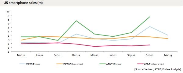 smartphonesellsusandroiddown