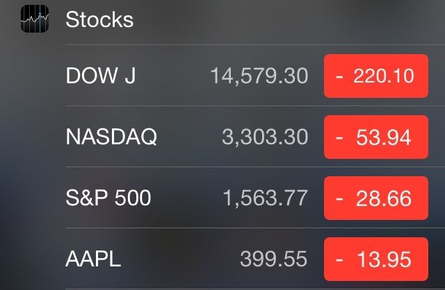 AAPLshares