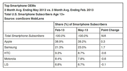 comscoreapplereport