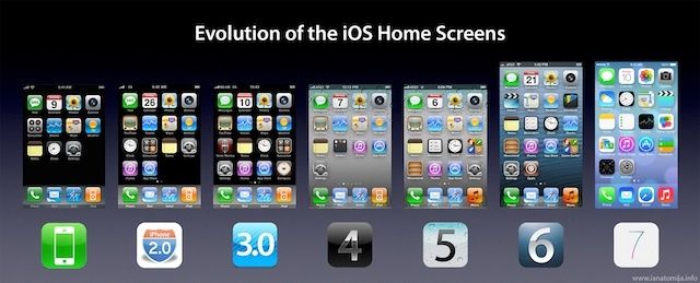 iOS