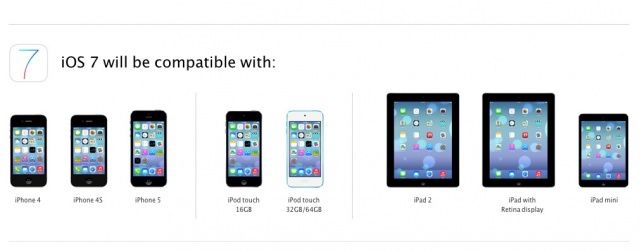 ioscompatiblitydvices