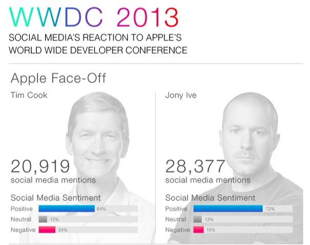socialmedia-Jony-Ive