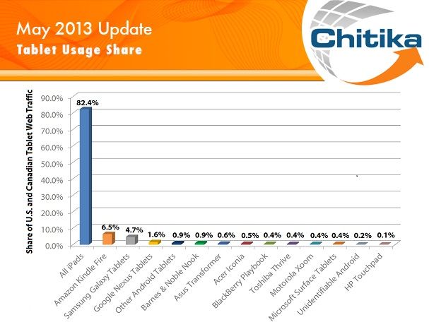 tabletsharemay2013