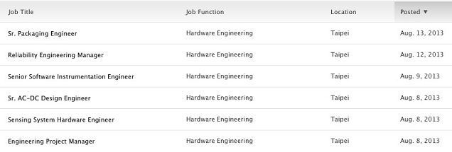 Apple-Taipei_JobOpenings