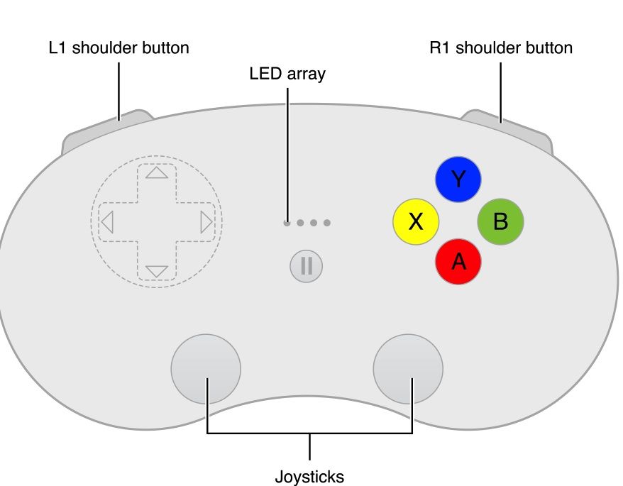 Apple Controller Specs bottom