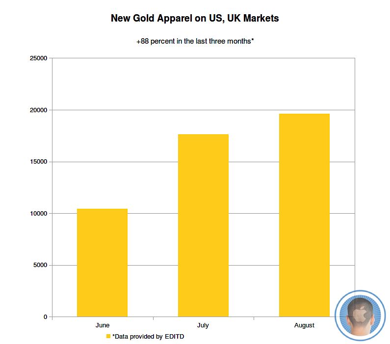 gold-com