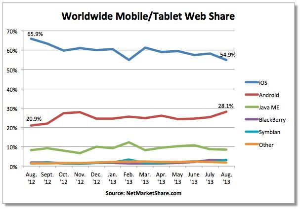 iOSmobilewebshare