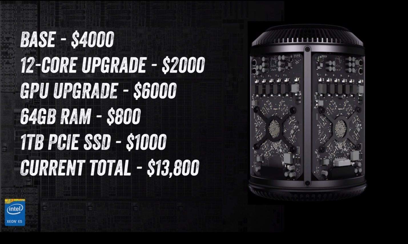 MacProprice