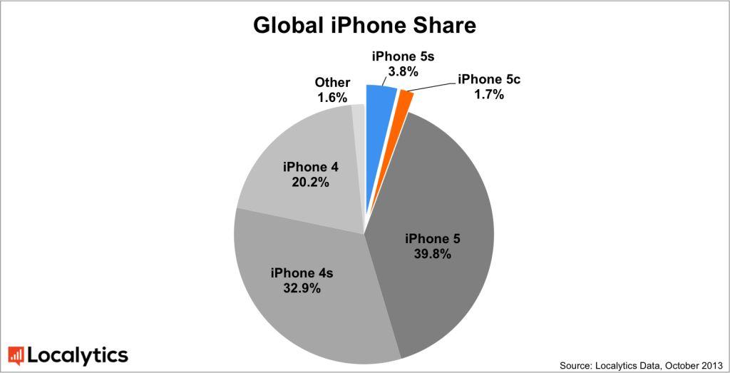 globaliPhoneshare