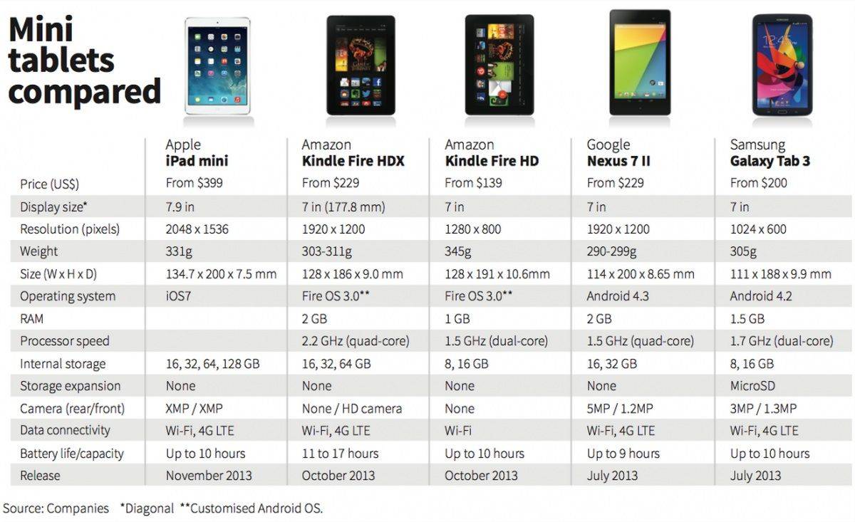 iPAdmini