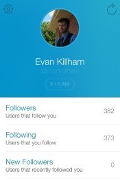 Followers on Twitter