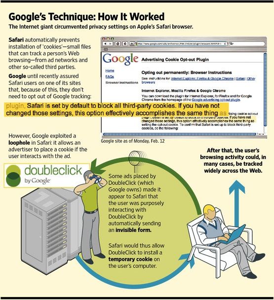 googletracking